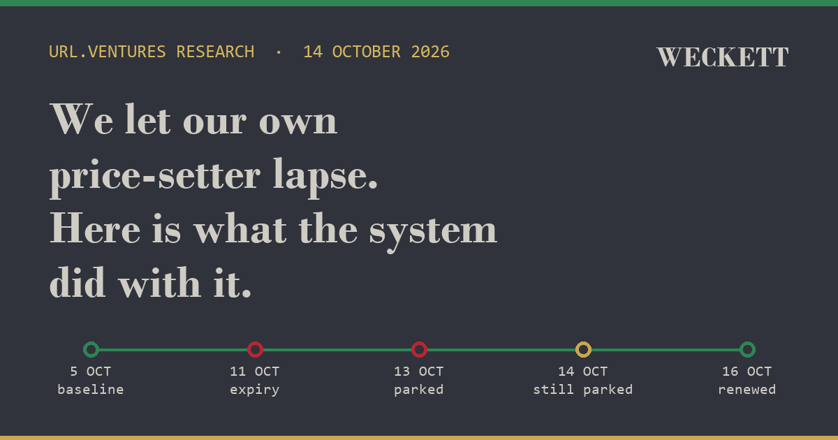 We let our own price-setter lapse
